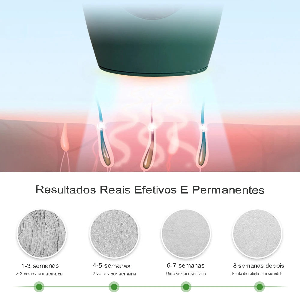 Depilador Laser Permanente SkinLaser Pro